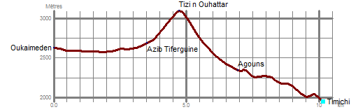 Trk_11M04-topo_curve